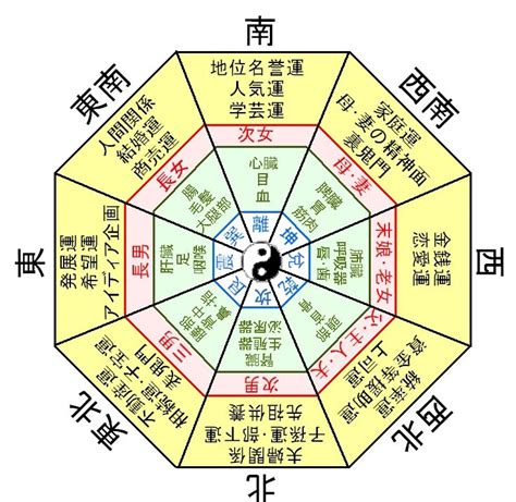 桃園風水師推薦|宏德堂為桃園、中壢專業風水老師｜卜卦｜地理風水規劃｜看日子